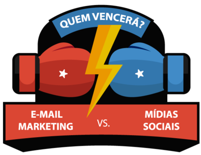 Leia mais sobre o artigo Email Marketing vs Social Media – Melhor Performance em 2017