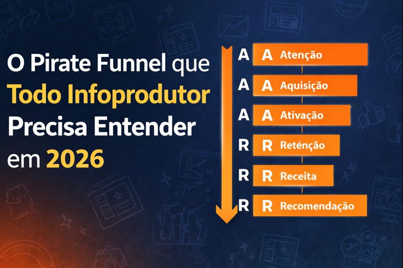 Leia mais sobre o artigo O Funil que todo Infoprodutor precisa entender em 2026: O funil pirata na prática