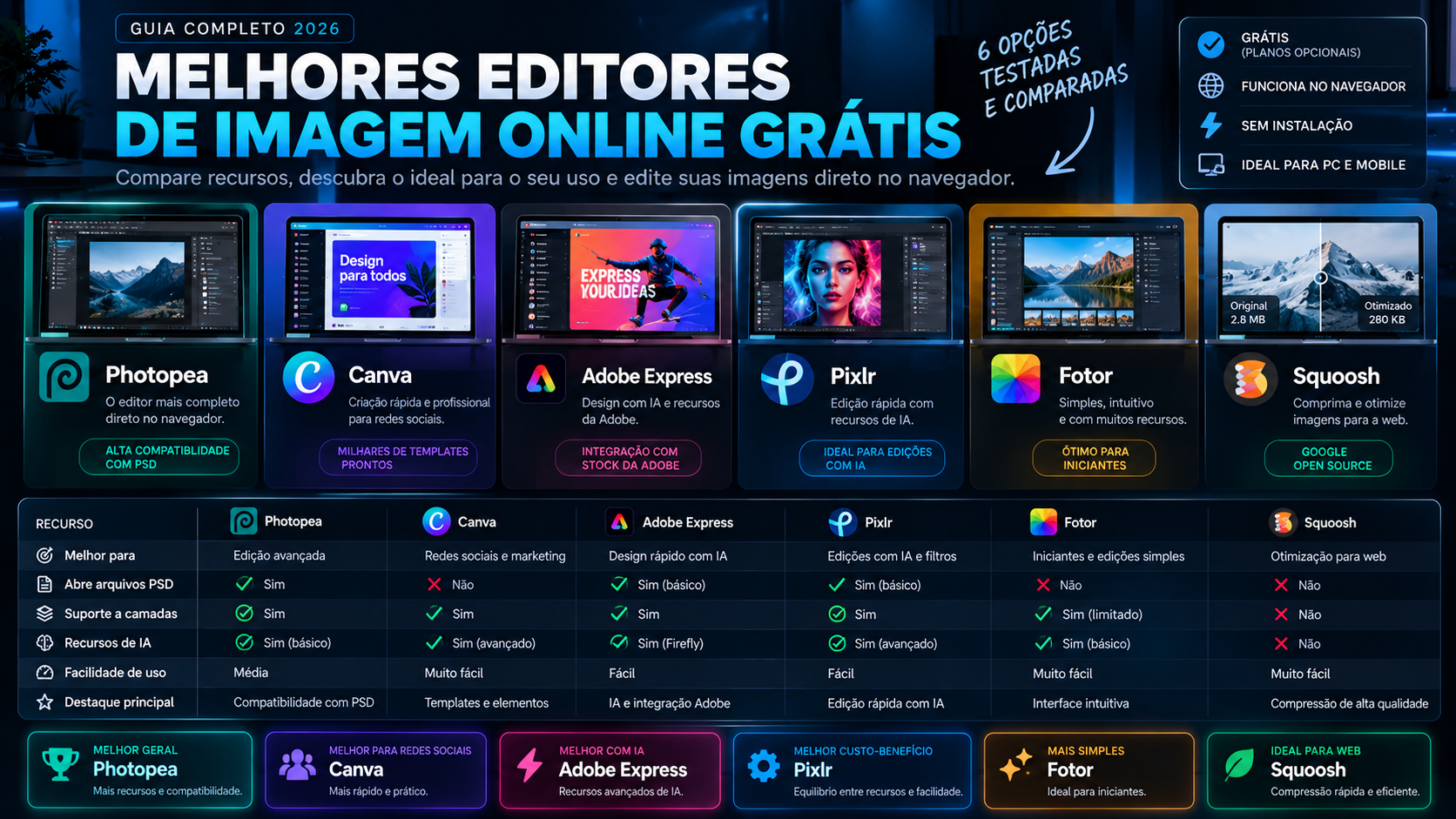 Comparativo entre Photopea, Canva, Adobe Express, Pixlr, Fotor e Squoosh