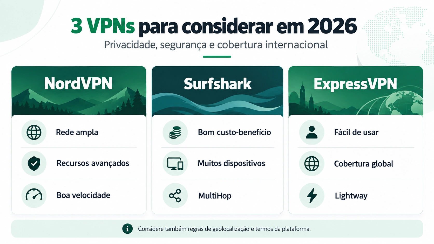 Comparativo entre NordVPN, Surfshark e ExpressVPN em 2026